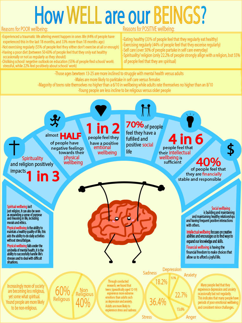 Student quantitative research example 1