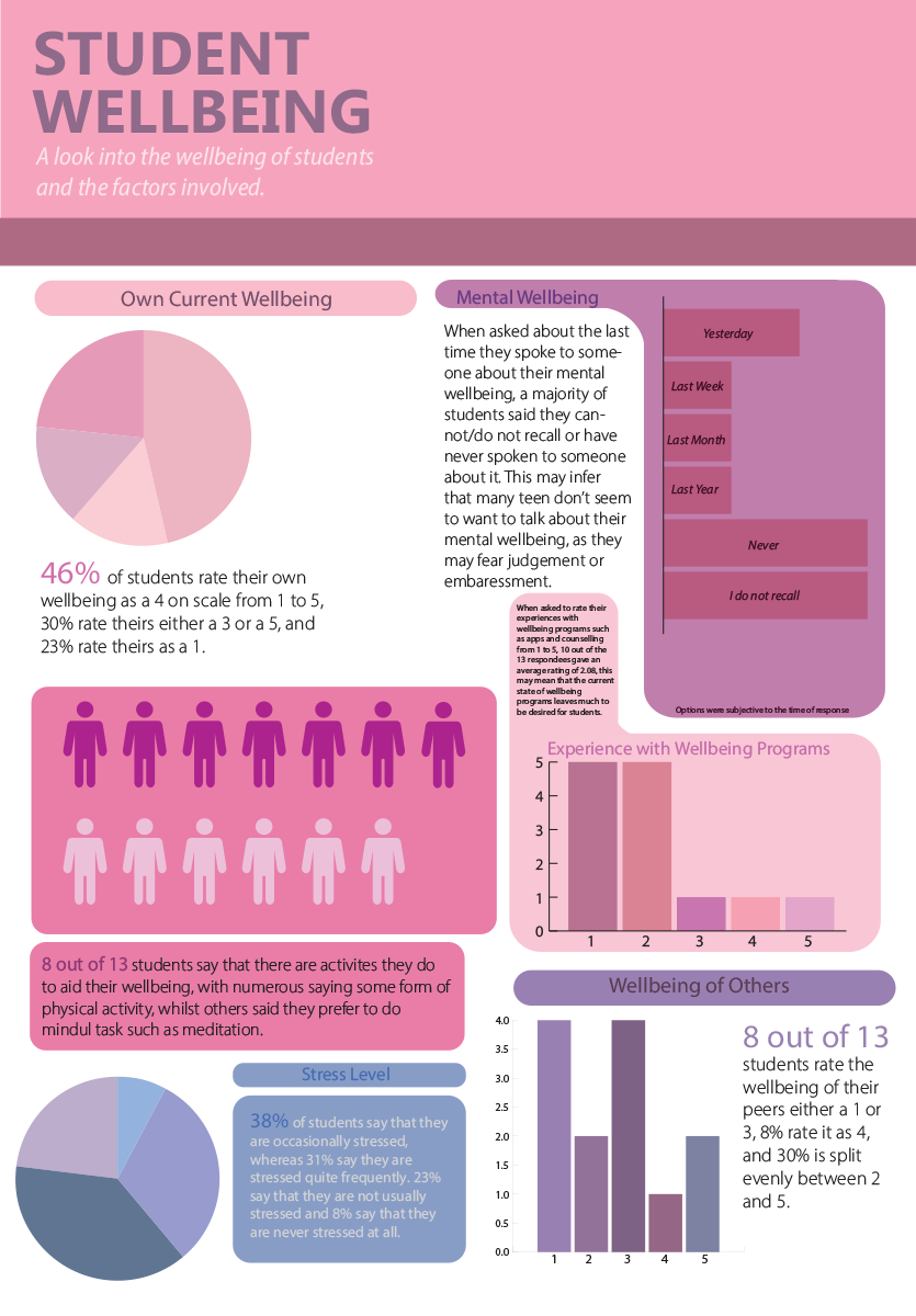 Student quantitative research example 2