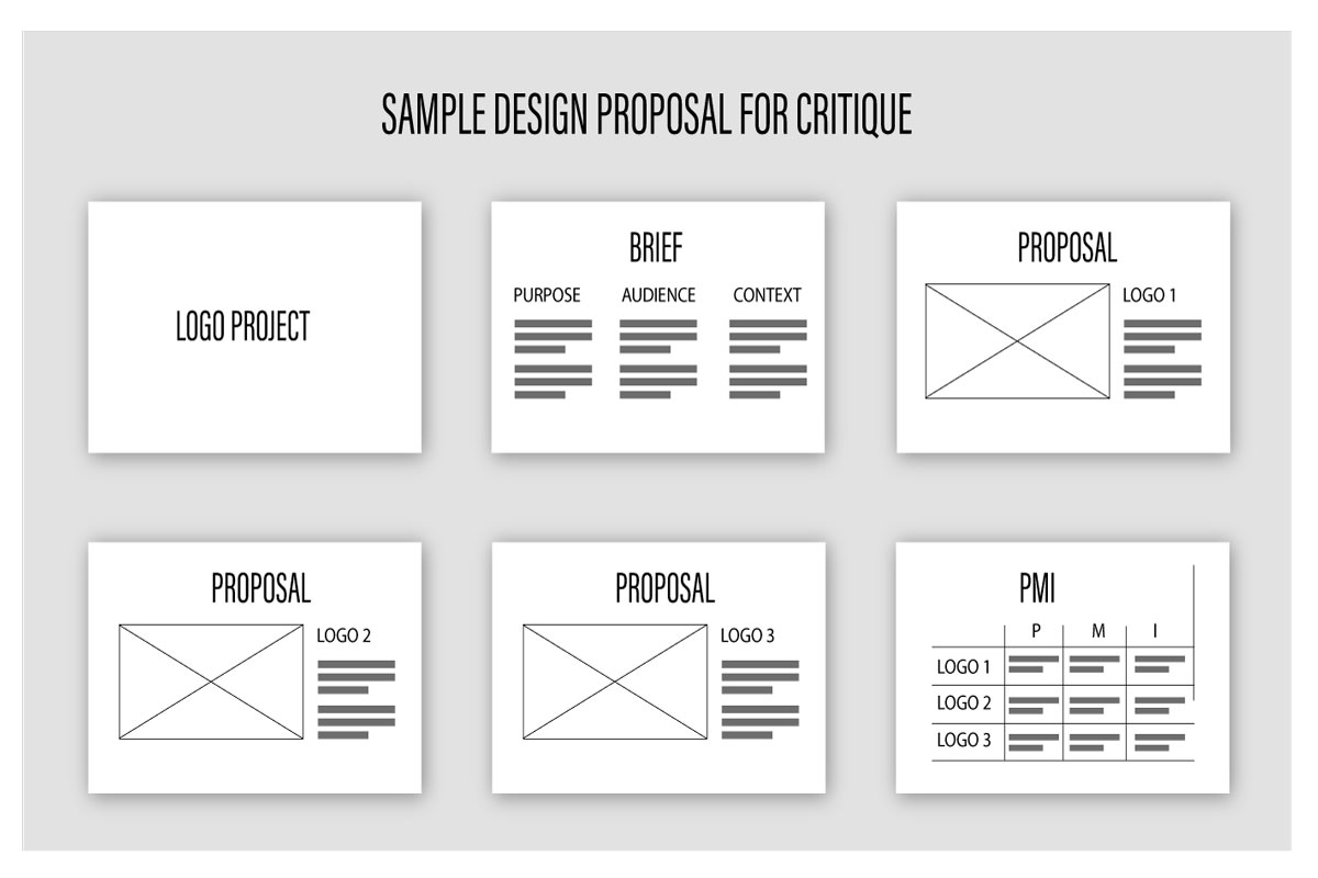 Basic structure for a design critique