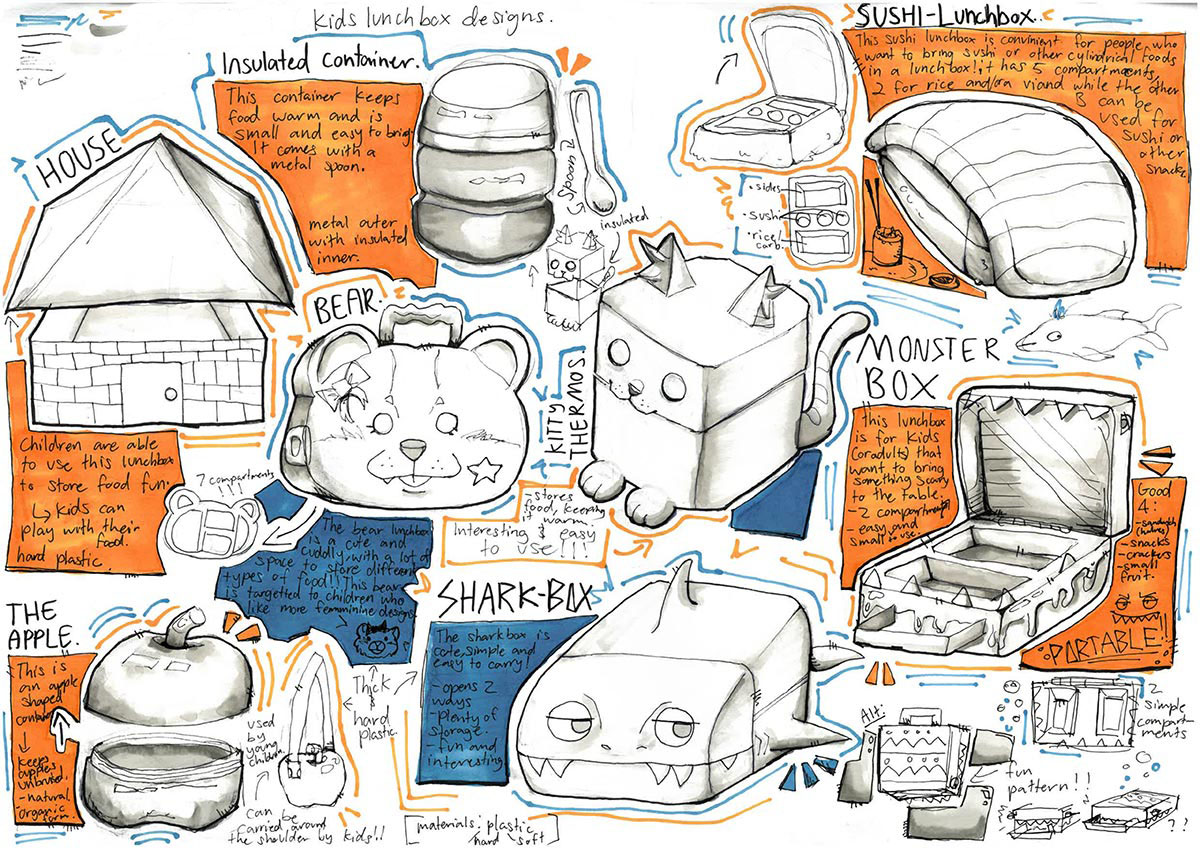 Student ideation sketch example 2