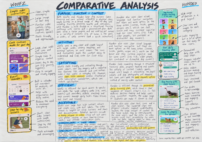 Student folio example: Comparative analysis