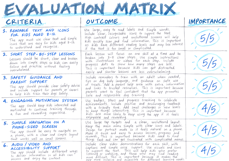 Student folio example: Evaluation matrix