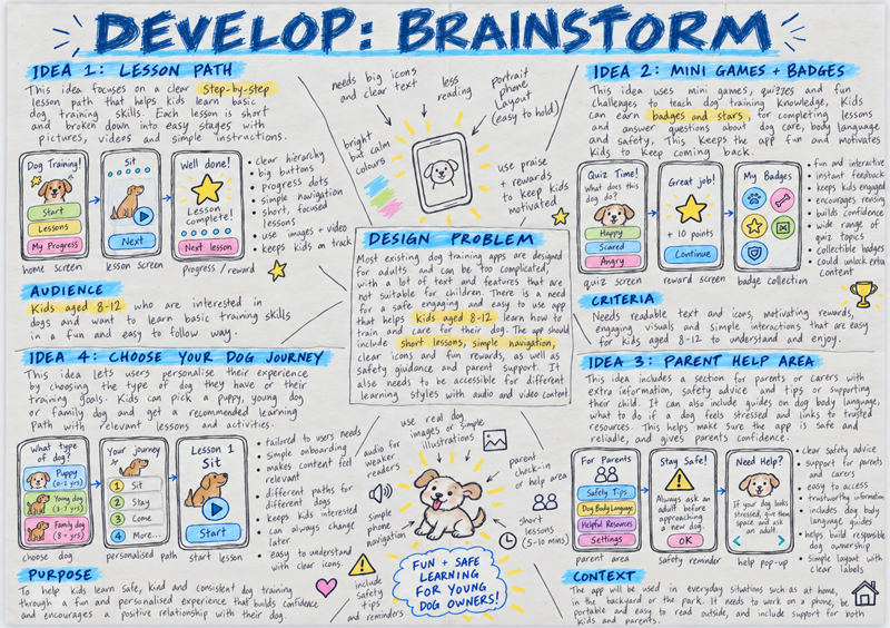 Student folio example: Brainstorm