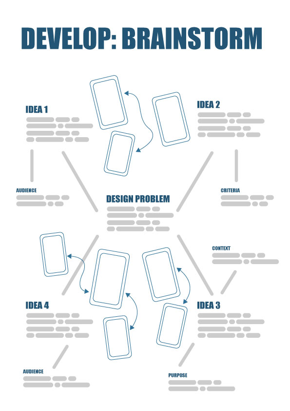 Brainstorm layout example