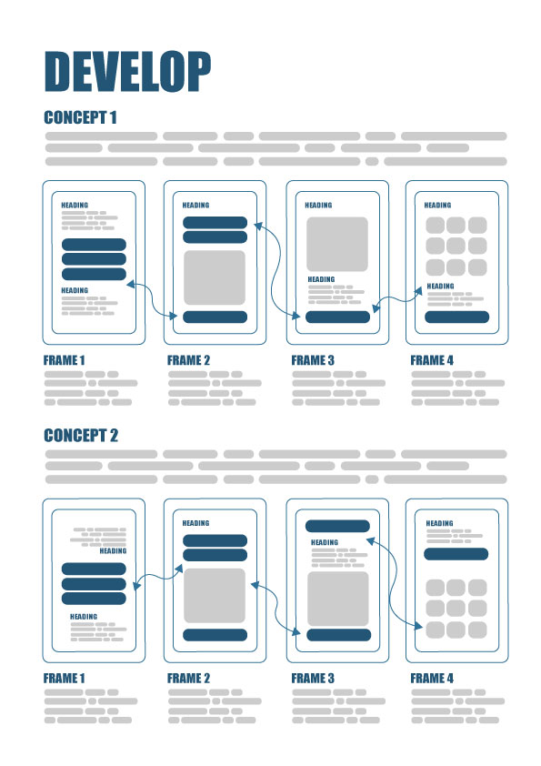 Wireframes and user flows layout example