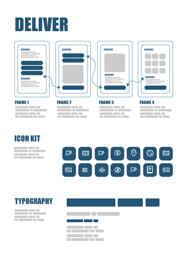 Deliver presentation layout example