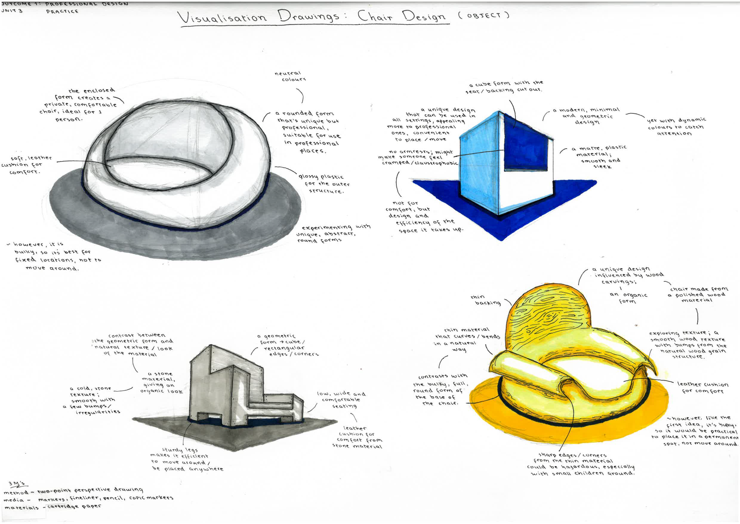 Divergent idea generation examples