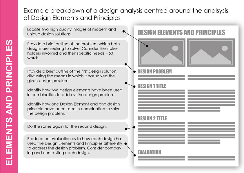 Framework diagram for analysing design elements and principles