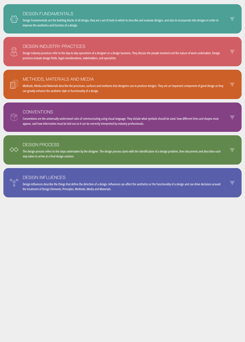 cheatsheetPro course interface showing curriculum topics and interactive learning resources